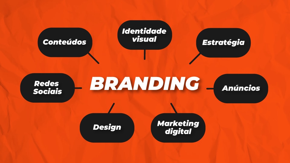 Estratégias de branding para pequenas empresas: comece certo com estas dicas simples.