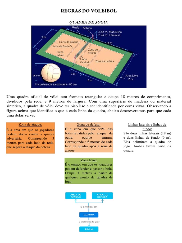 Regras do voleibol oficial: o que são? (guia rápido para iniciantes)