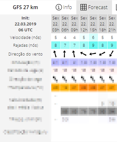 Previsão de vento hoje como verificar? 5 passos fáceis e rápidos!