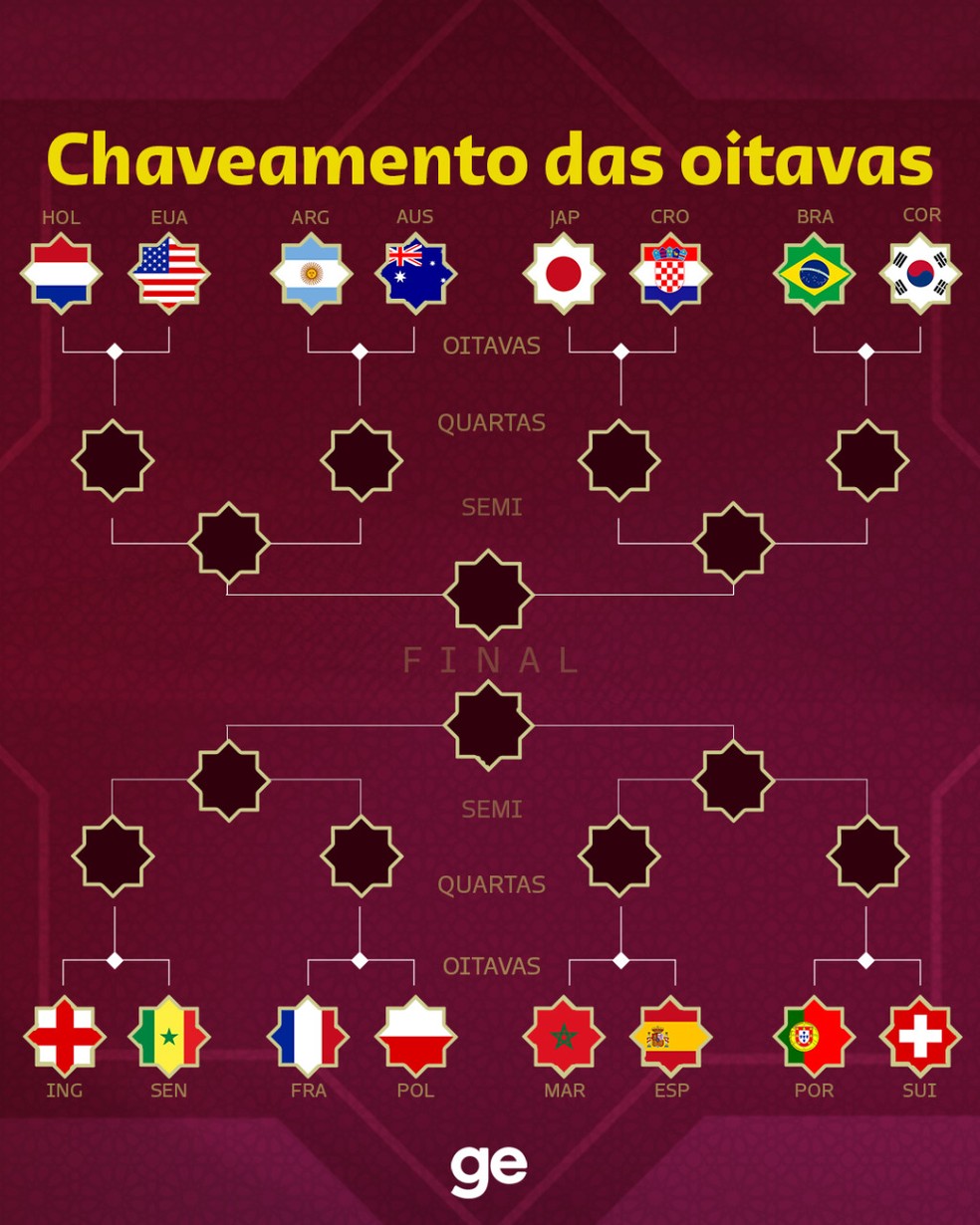 Próximos jogos internacionais: quando começam? (Saiba datas e locais rápido!)