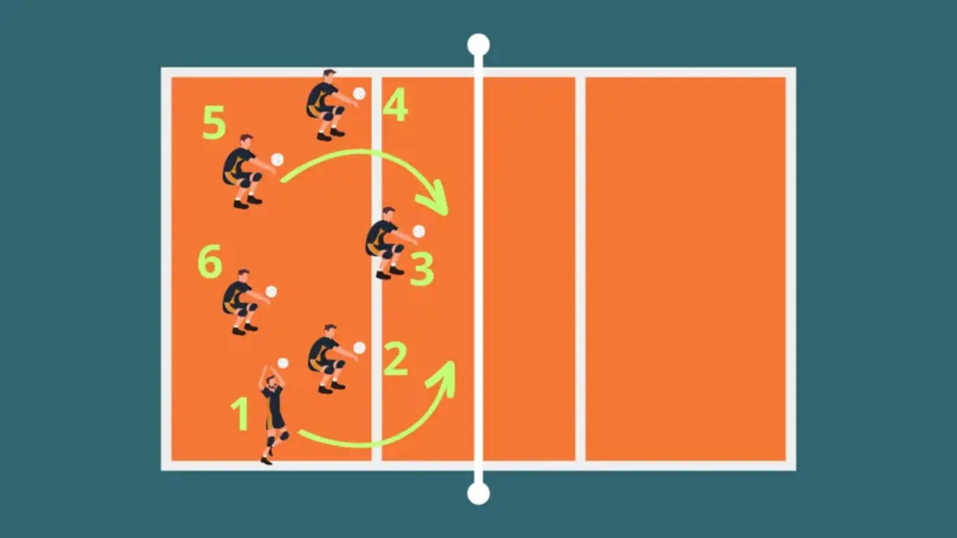 Sistema tático do voleibol diferenças? Saiba escolher a melhor estratégia rápida!
