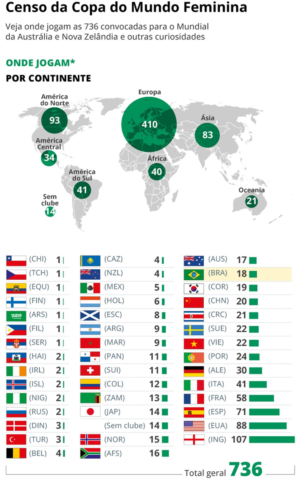 Quais são as estatísticas de artilheiros na Copa do Brasil Feminina? Descubra os destaques atuais!