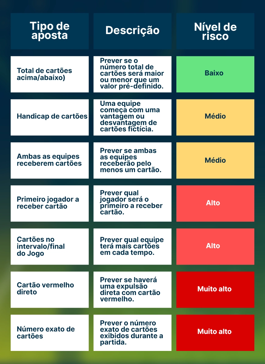 Previsão de cartões amarelos no Brasileirão Série A: guia prático para iniciantes