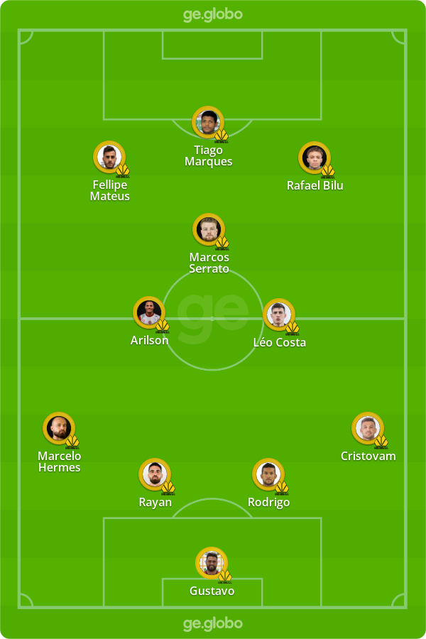 escalações de crb x criciuma ec quem são os jogadores chave? (nomes e destaques importantes)