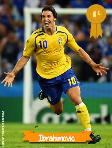 História da seleção sueca copas grandes jogadores e gols marcados