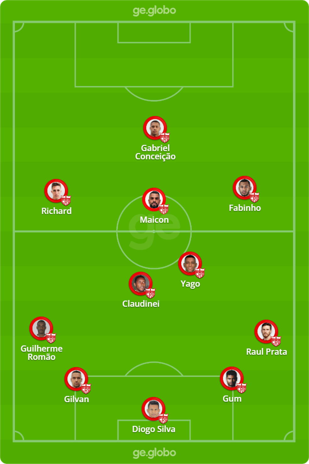 escalações de crb x criciuma ec quem são os jogadores chave? (nomes e destaques importantes)