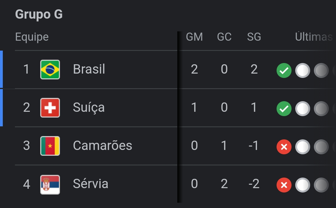 O que significa gp no futebol entenda de forma simples e rapida