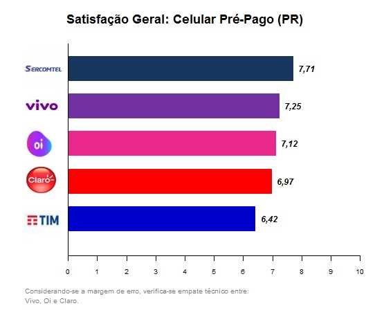 Qual melhor operadora Bahia Títulos? Compare estas 3 opções seguras