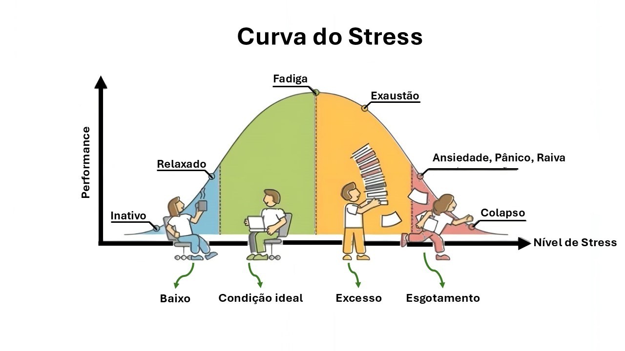 Nunca force nada no trabalho aumenta produtividade? Métodos eficazes para evitar estresse.