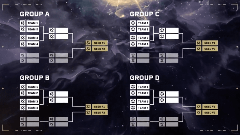 Previsão de vitórias no Valorant Champions 2024: 3 segredos para acertar os resultados!