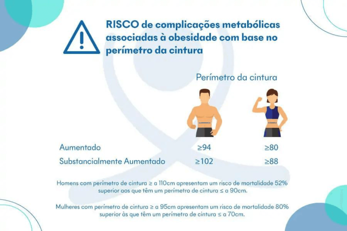 Por que medir a circunferência abdominal homem é essencial? (Saiba os riscos de ignorar!)