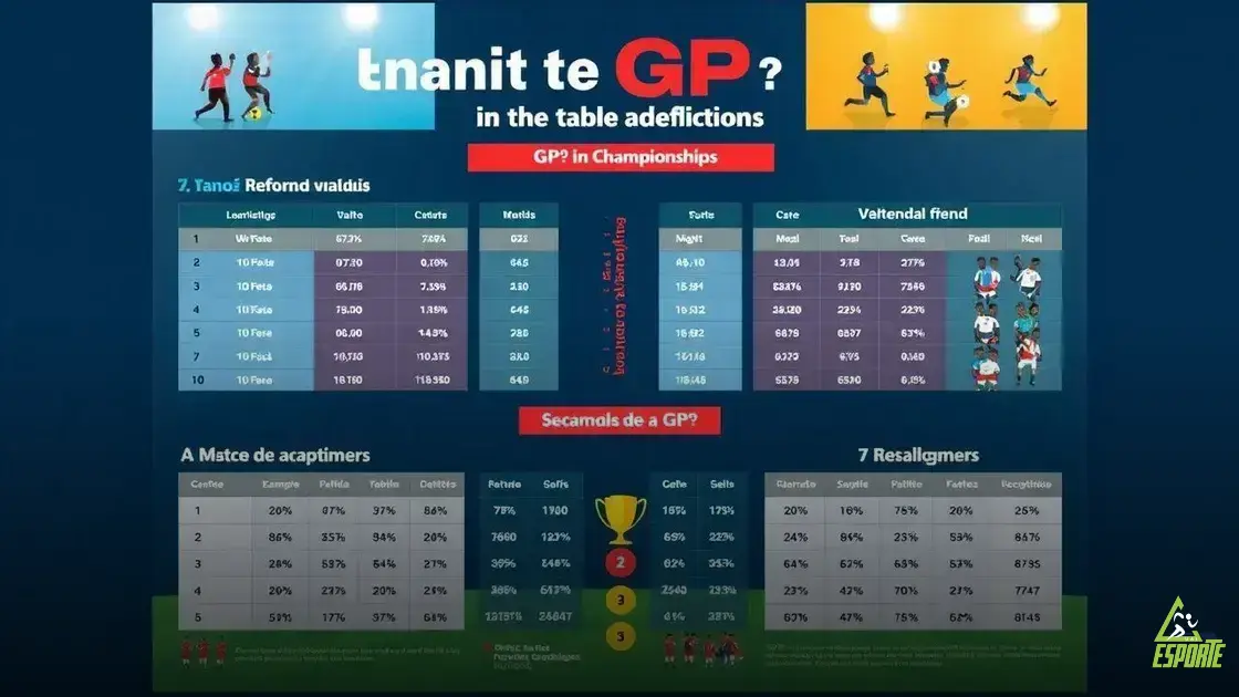 O que significa gp no futebol entenda de forma simples e rapida