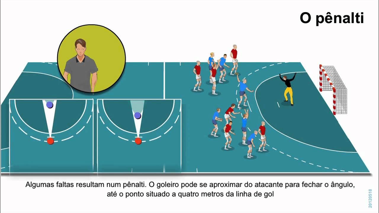 Como funciona o gol no Handebol? Descubra as regras de pontuação essenciais