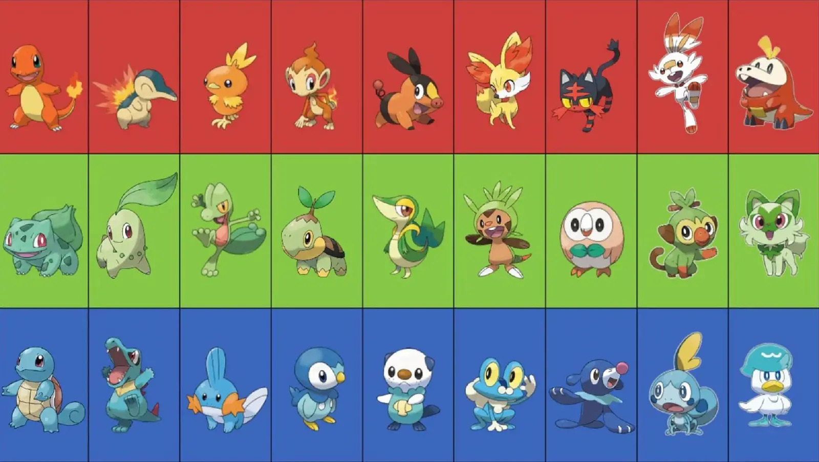 todos os pokémons iniciais
