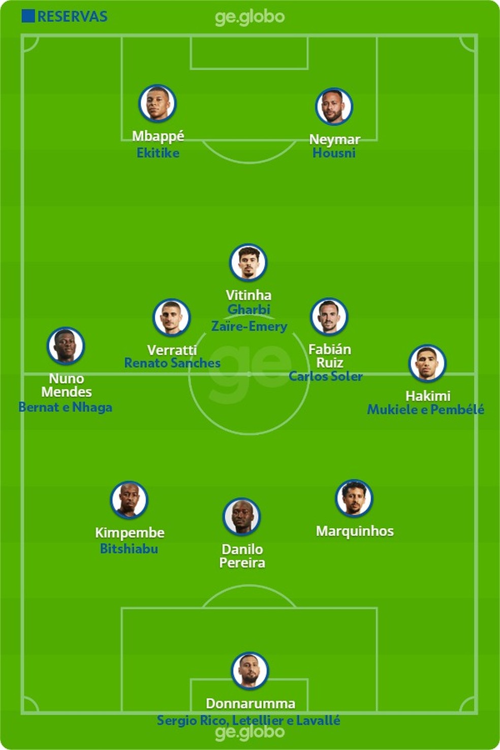 Escalacao PSG hoje: dicas para acompanhar online facilmente!