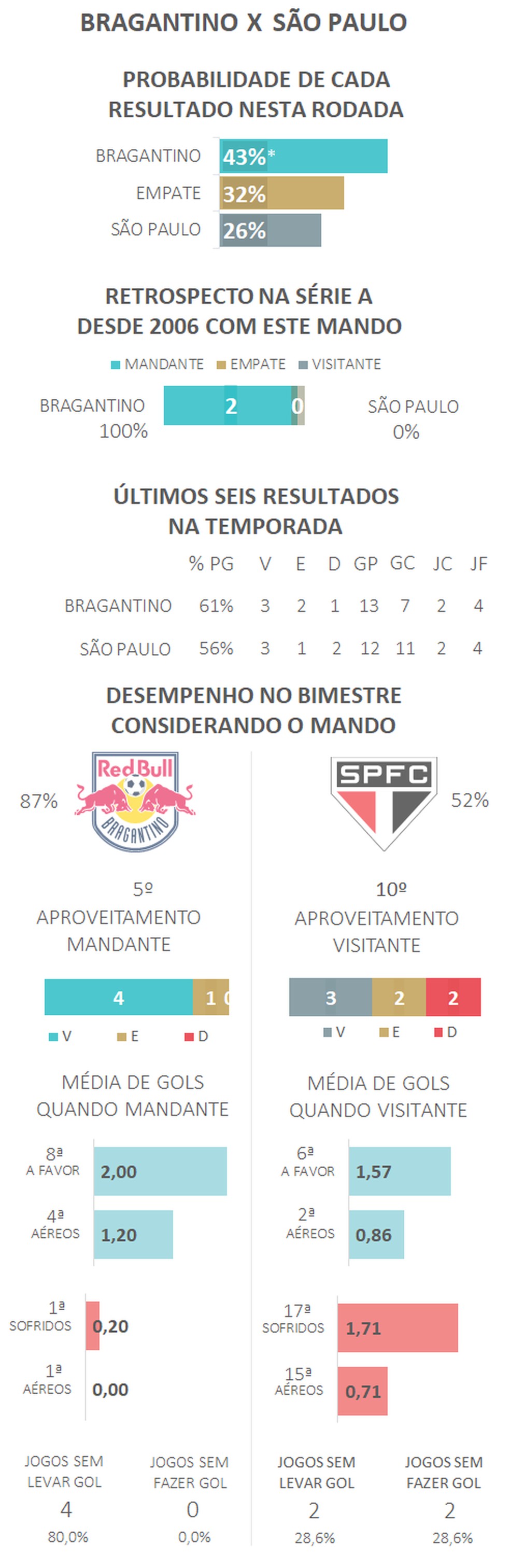 Probabilidade de vitórias no Pan-Americano: como fazer boas predições?
