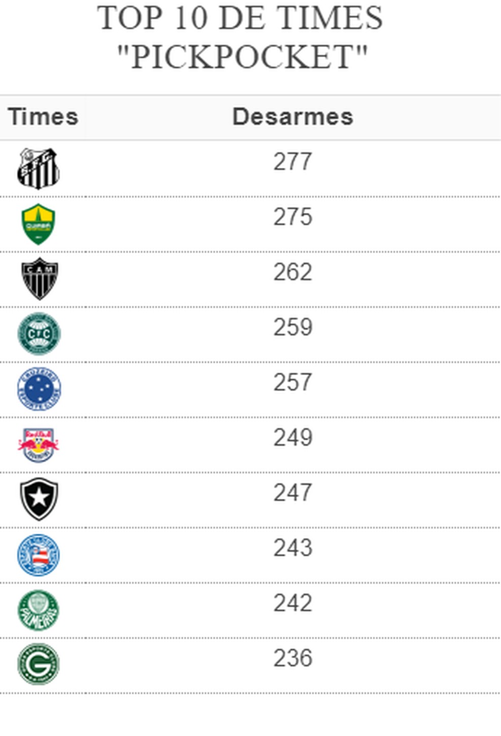 Comparando estatísticas de roubos de Barão no LEC: veja quais times se destacam mais!