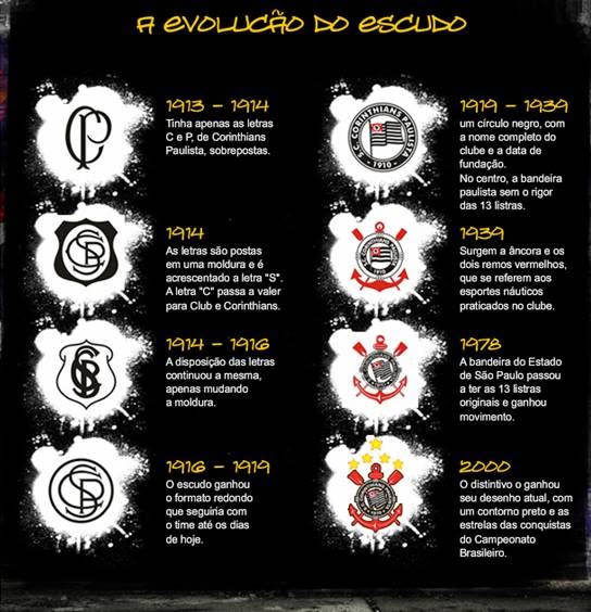 Evolução do logotipo do corinthians ao longo do tempo? (veja as mudanças principais)