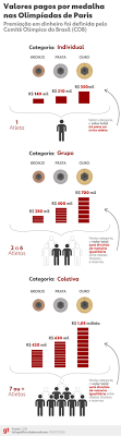 Casa dos atletas custa quanto? Saiba preços e economia!