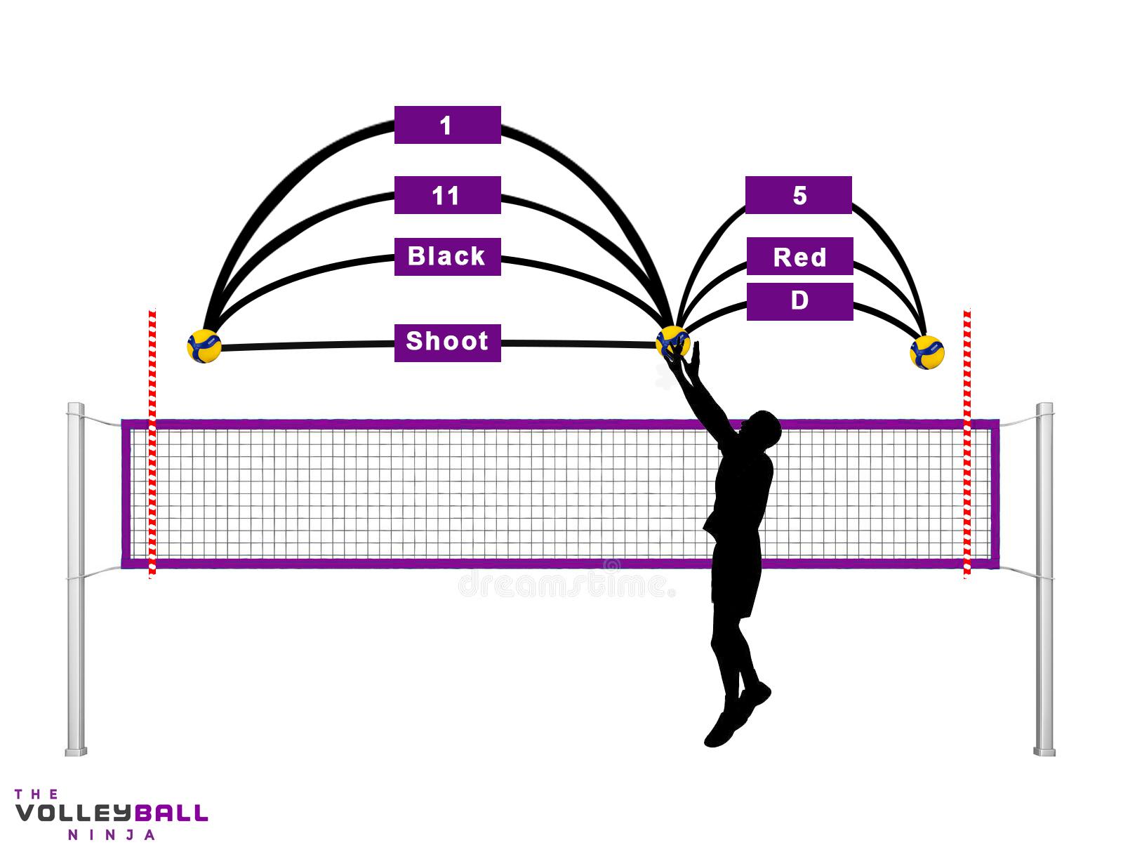 Set volei como fazer os diferentes tipos de saque facil e rapido