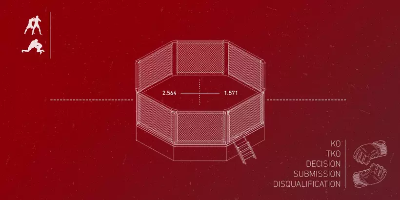 Probabilidade de combates épicos no MMA: como calcular? (Guia simples em 3 etapas)