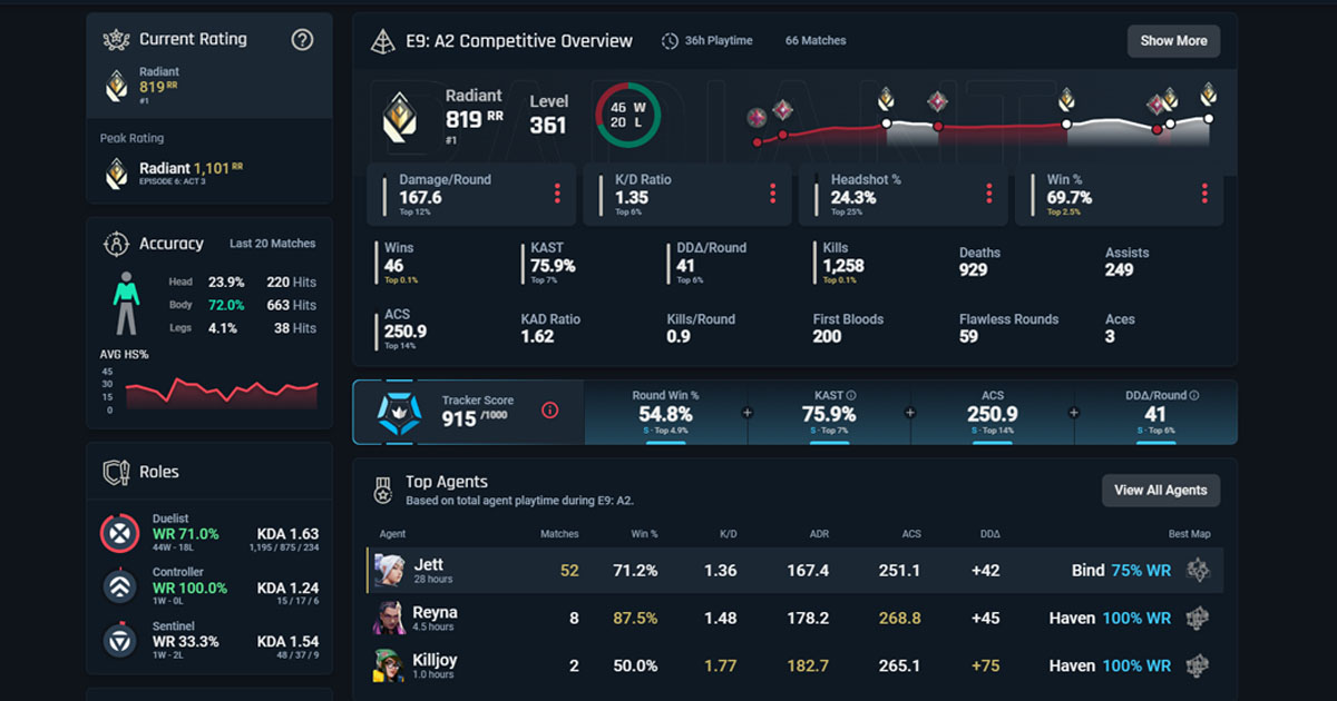 Como analisar as estatísticas de uso de habilidades no VCT para melhorar seu jogo.