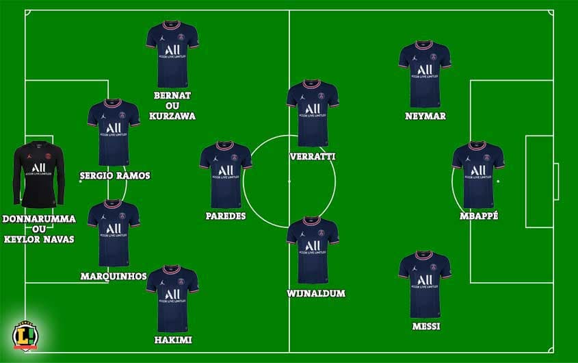 Escalacao PSG hoje: dicas para acompanhar online facilmente!