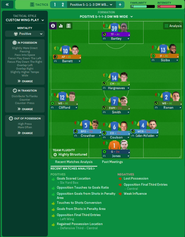 Quais surpresas nas escalações? Perspectivas e dicas para o jogo atual!