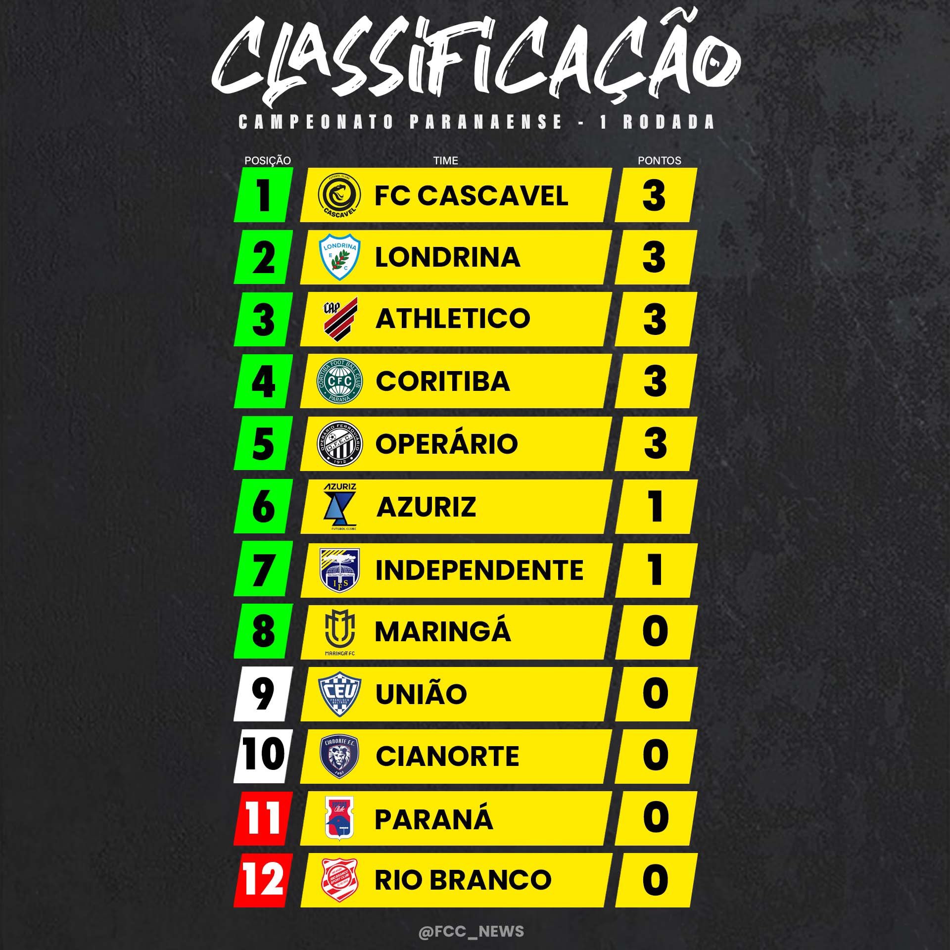 classificações de fc cascavel atuais: onde encontrar? (confira os melhores sites agora!)