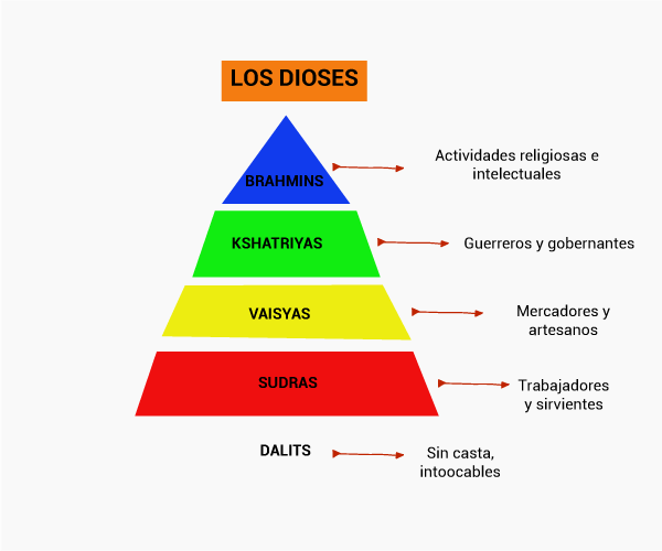 O que é a indian e por que é importante saber?