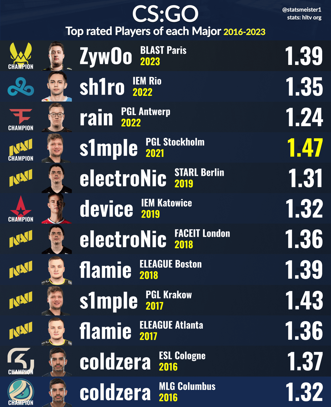Melhores sites para prognóstico de resultados no CS:GO Major: minha lista top 2023