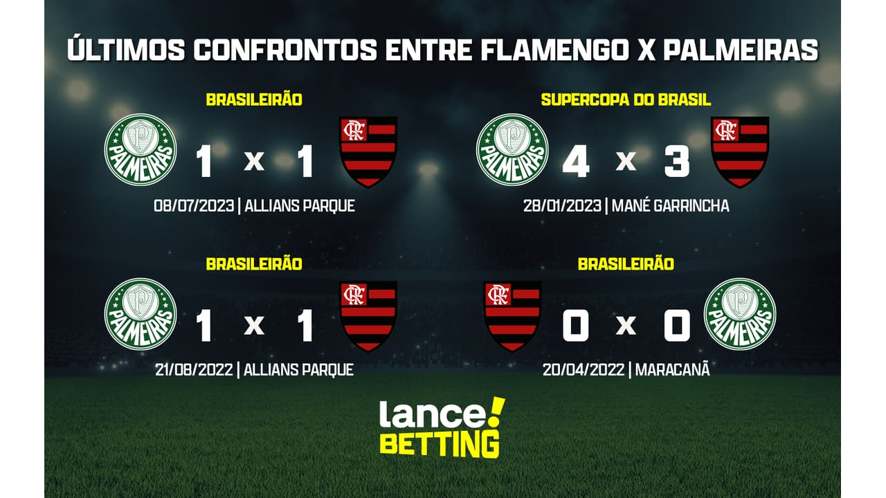 flamengo e palmeiras ultimos jogos como foram? Veja os resultados agora aqui!
