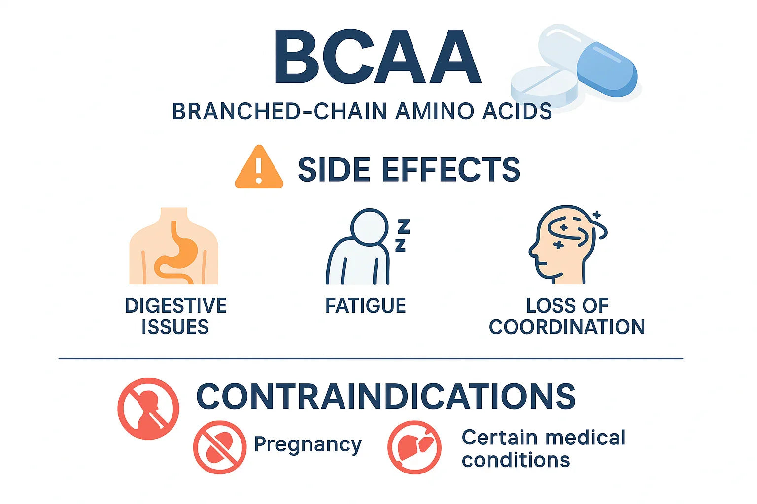 cuidado com efeitos colaterais do bcaa como prevenir