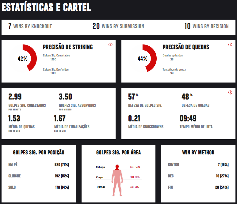 Análise de golpes no UFC Fight Night: como entender os ataques principais passo a passo?