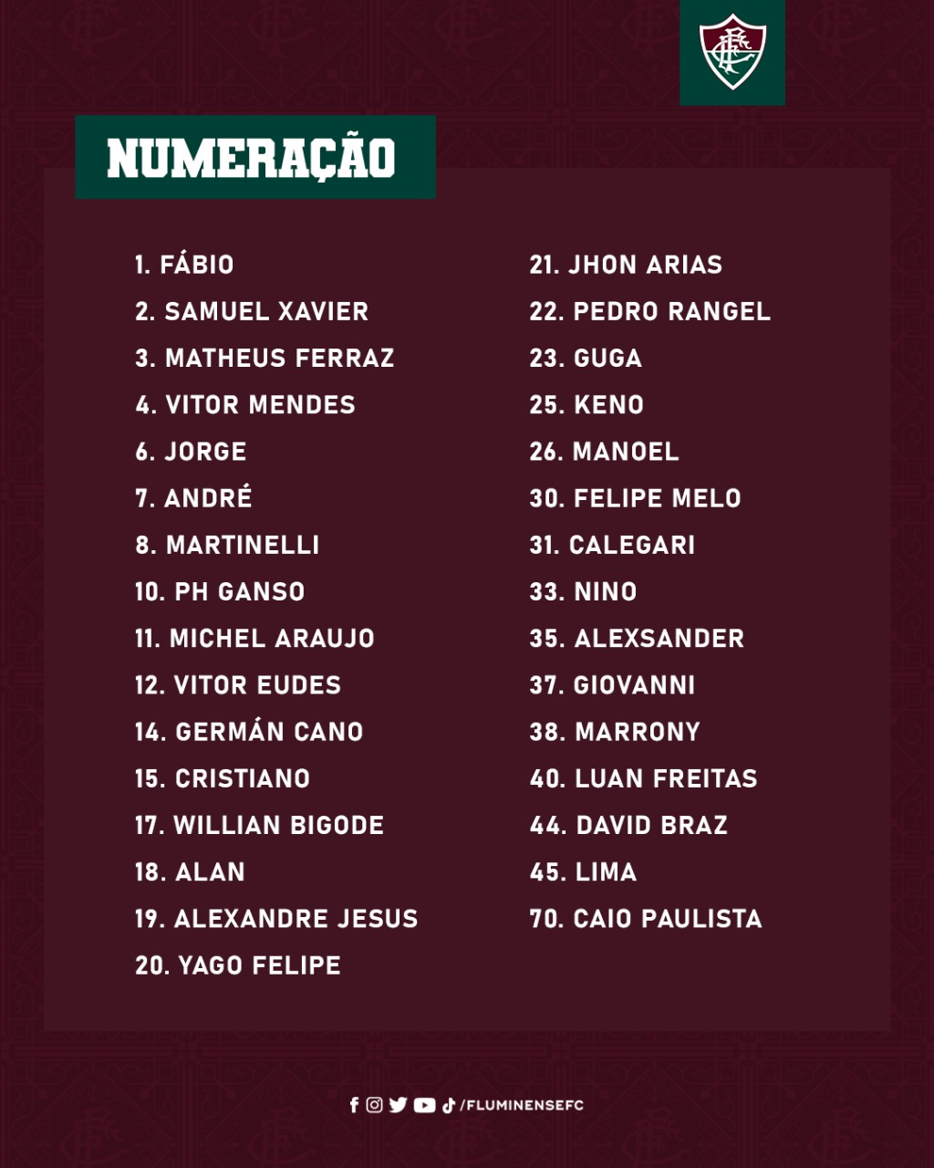 Quais são os novos jogadores do fluminense elenco? (lista completa dos reforços atual)