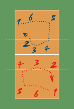 quantos arbitros tem no voleibol? Saiba o motivo por trás disso!