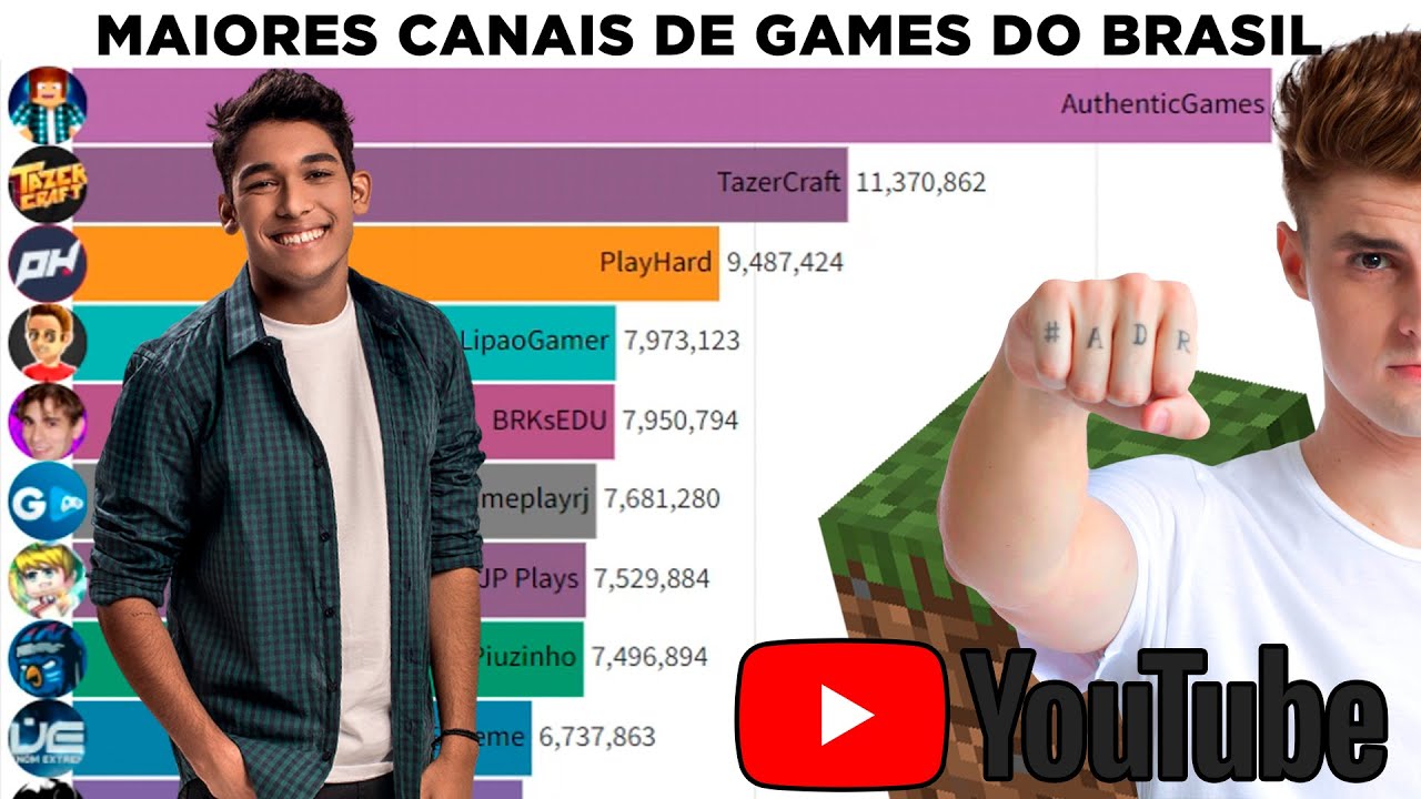 Canais de jogos brasileiros: onde assistir seus games favoritos?