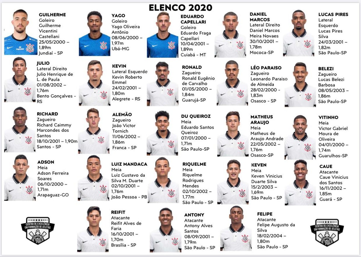 Escalação para próximo jogo do Corinthians Sub-20? (Descubra os jogadores titulares!)