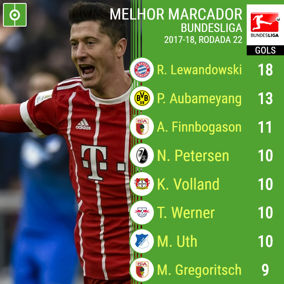 Quem lidera a artilharia da Bundesliga? Saiba quem marca mais gols na liga!