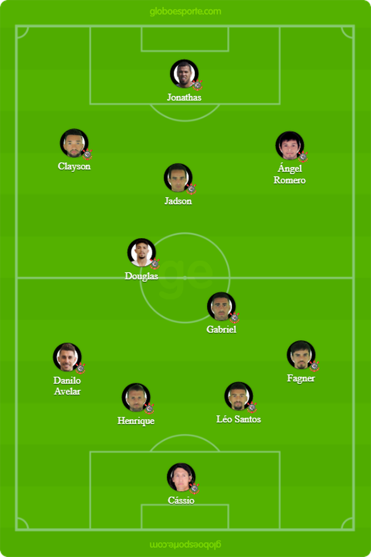 Escalação para próximo jogo do Corinthians Sub-20? (Descubra os jogadores titulares!)
