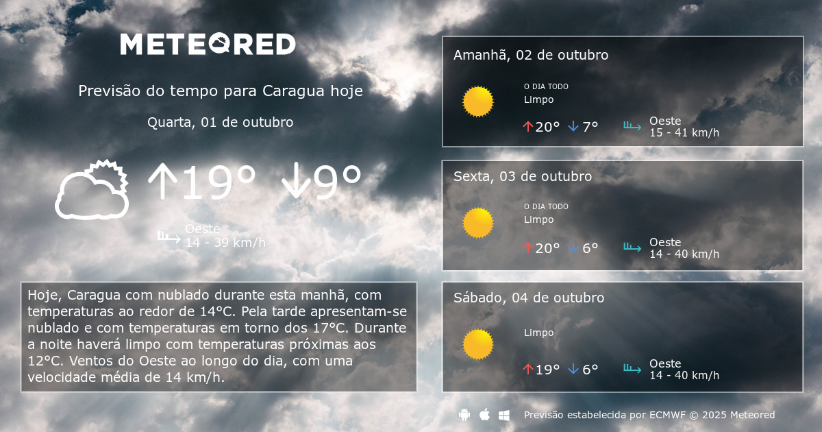 Previsão de Tempo Caraguatatuba 15 Dias é confiável?(Descubra a verdade aqui e agora!)
